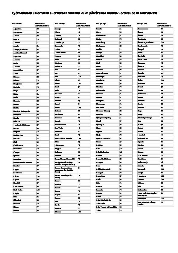 Ulkomaanpäivärahat 2026